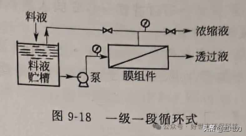 奥仁格管道专家解读：反渗透工艺流程全攻略