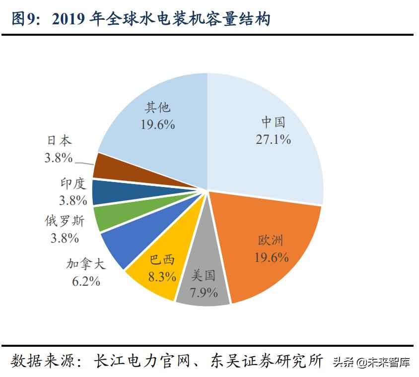 PVC电力管求购 水电及水管网行业专题报告：高股息率，低估值，稳增长