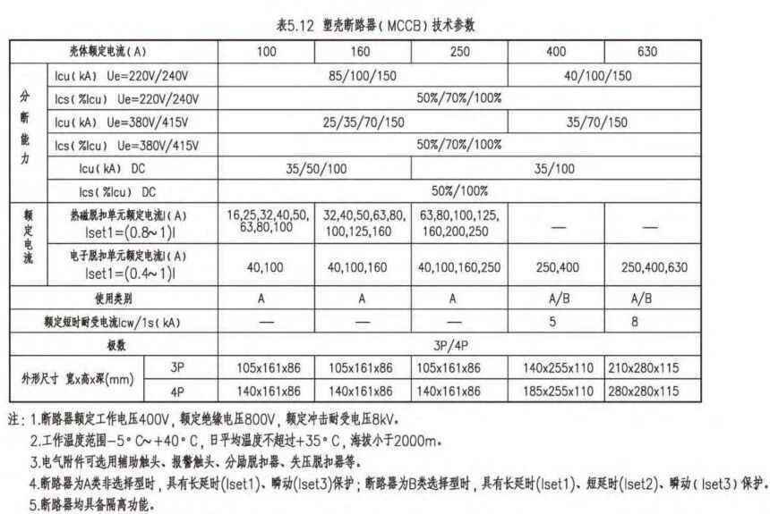 电力管沟规格 电气设计 配电房规划布置常用参数，尺寸，载流量…一次集齐了！