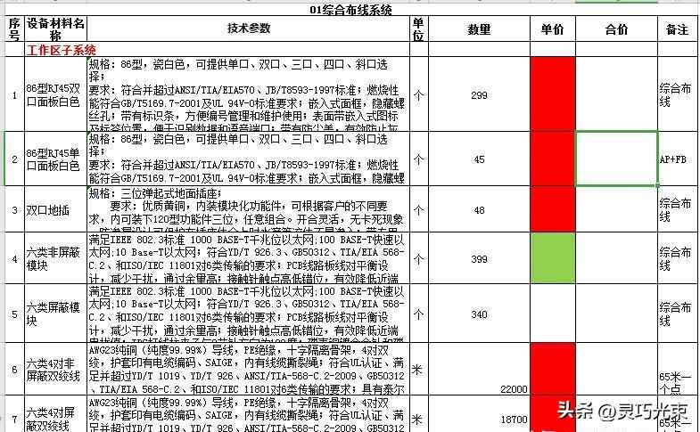 智能建筑弱电系统16个子系统工程配置与电力管施工全指南