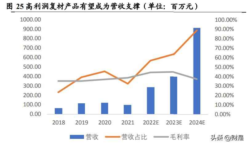 超高强PE纤维应用新浪潮：同益中领军国内市场，军需驱动未来增长