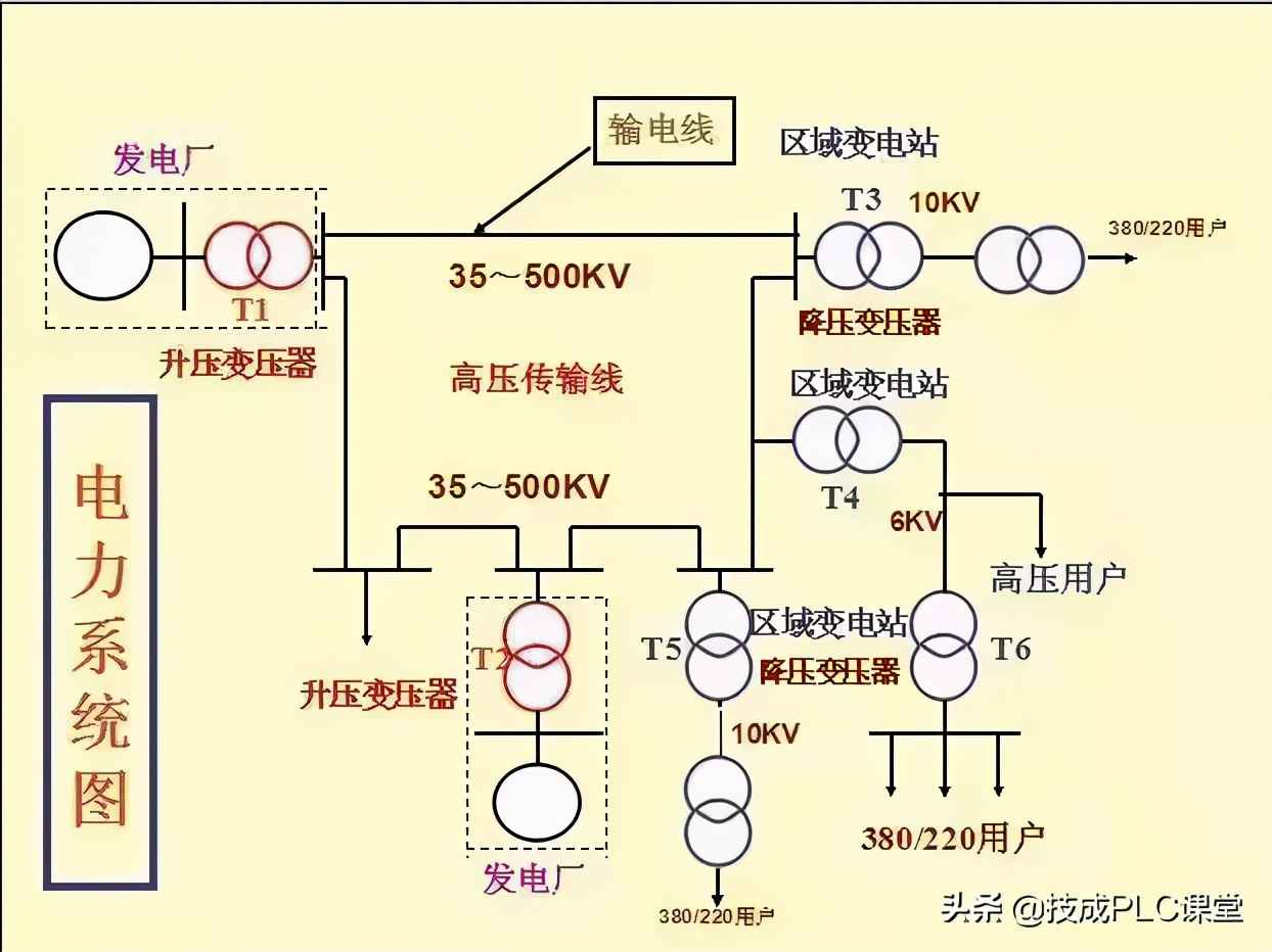 电力管群识图 40张图带你一次看懂供电系统图