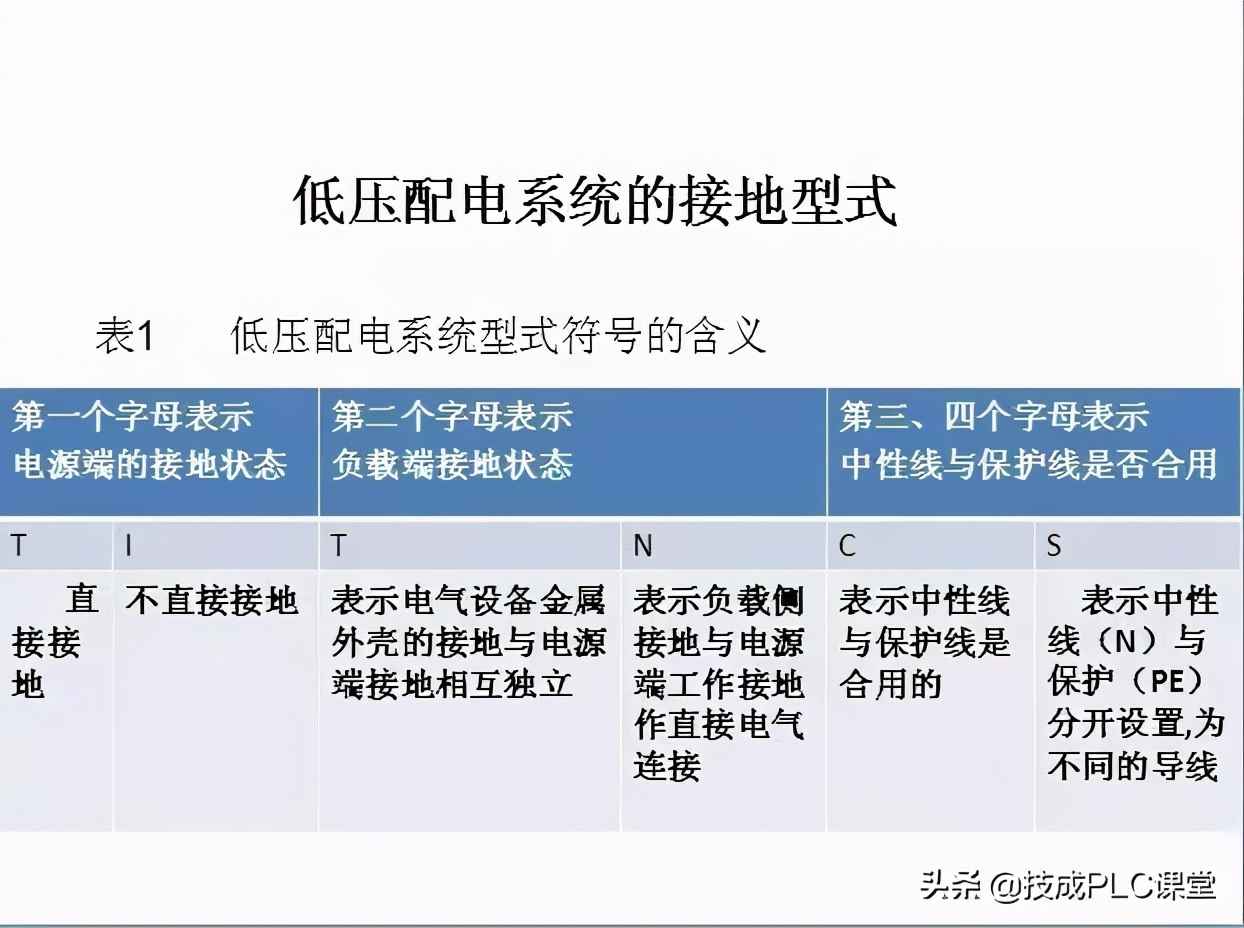 电力管群识图 40张图带你一次看懂供电系统图