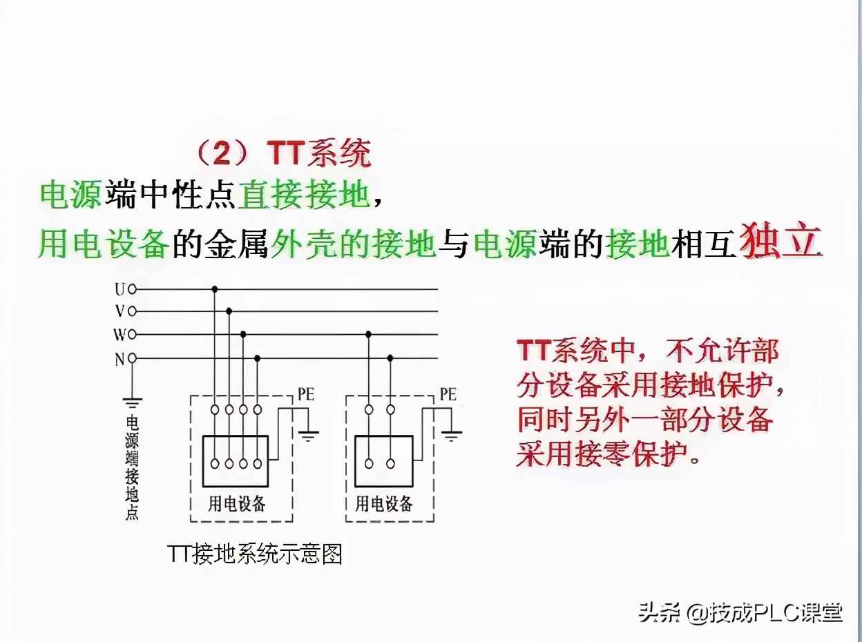 电力管群识图 40张图带你一次看懂供电系统图