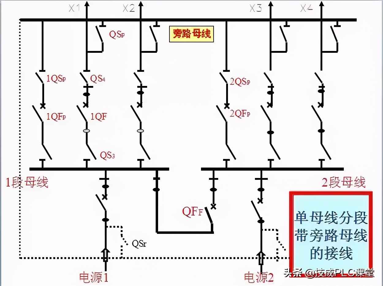 电力管群识图 40张图带你一次看懂供电系统图