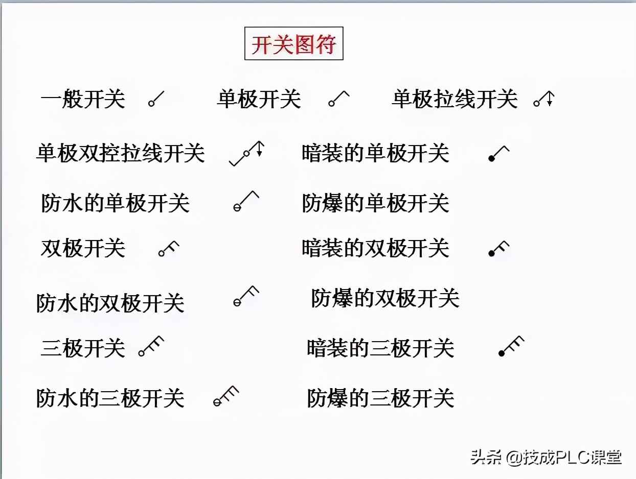 电力管群识图 40张图带你一次看懂供电系统图