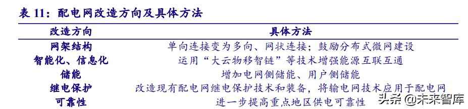 克孜勒苏复合电力管 电力系统及电网产业深度研究：“四维”掘金新型电力系统