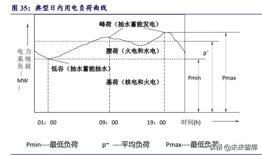 克孜勒苏复合电力管 电力系统及电网产业深度研究：“四维”掘金新型电力系统