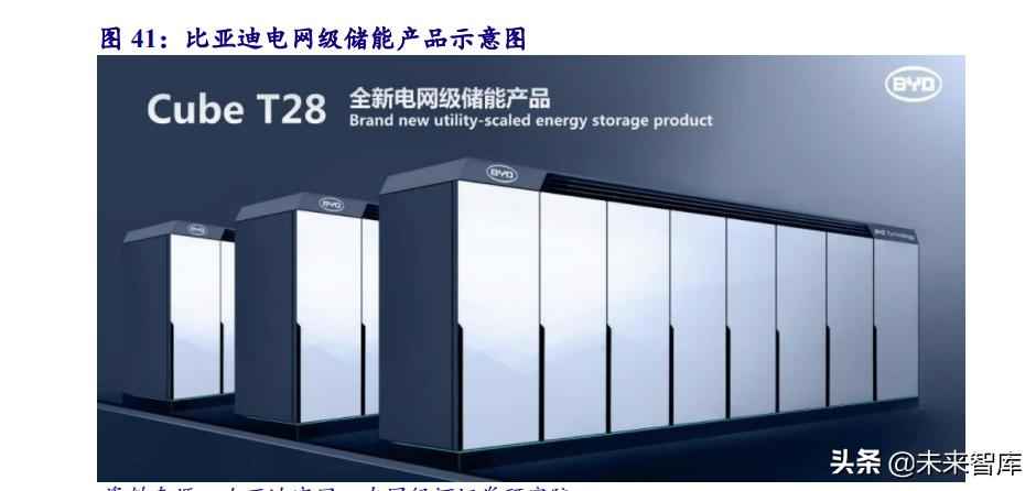 克孜勒苏复合电力管 电力系统及电网产业深度研究：“四维”掘金新型电力系统