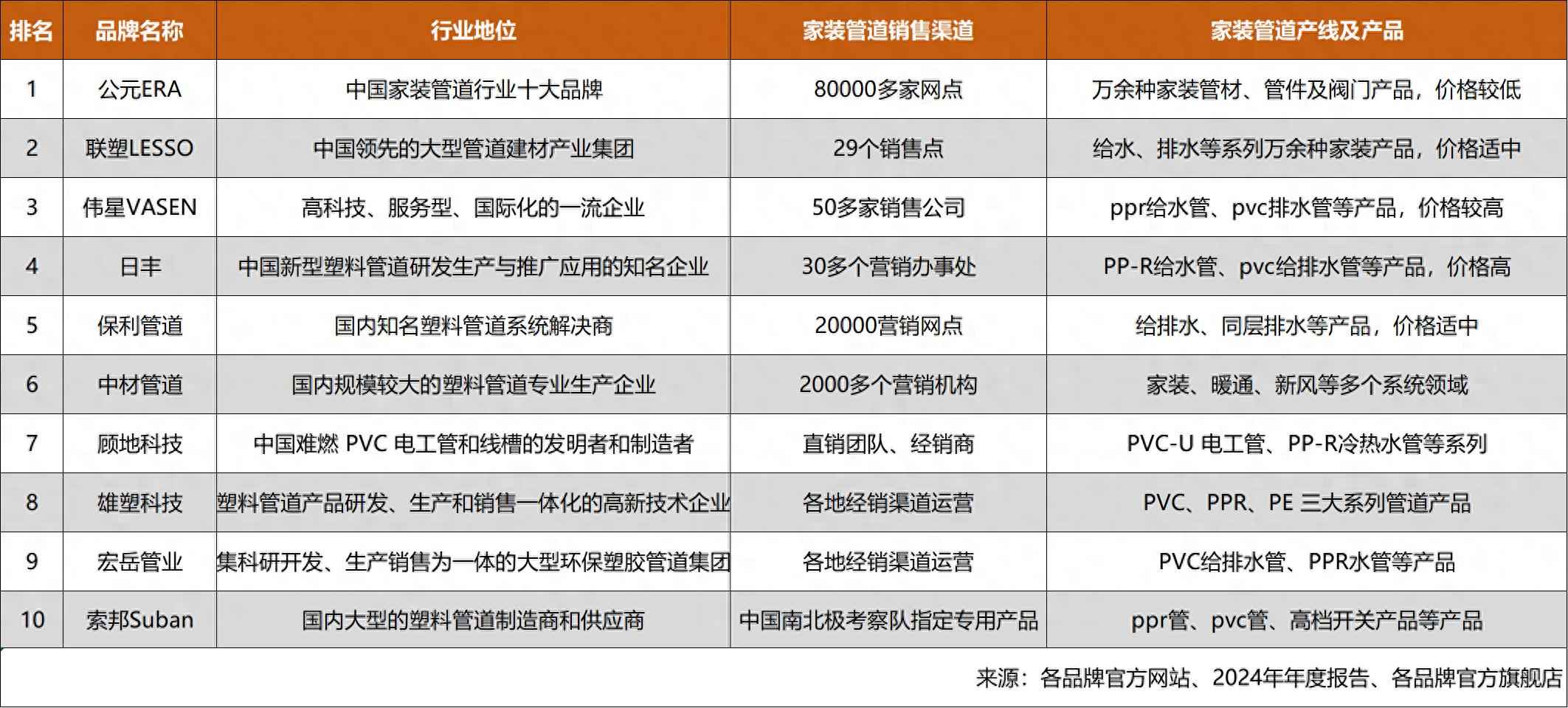 禅城电力管报价 这样选水管省钱不踩雷！2025年家装管道高性价比品牌推荐