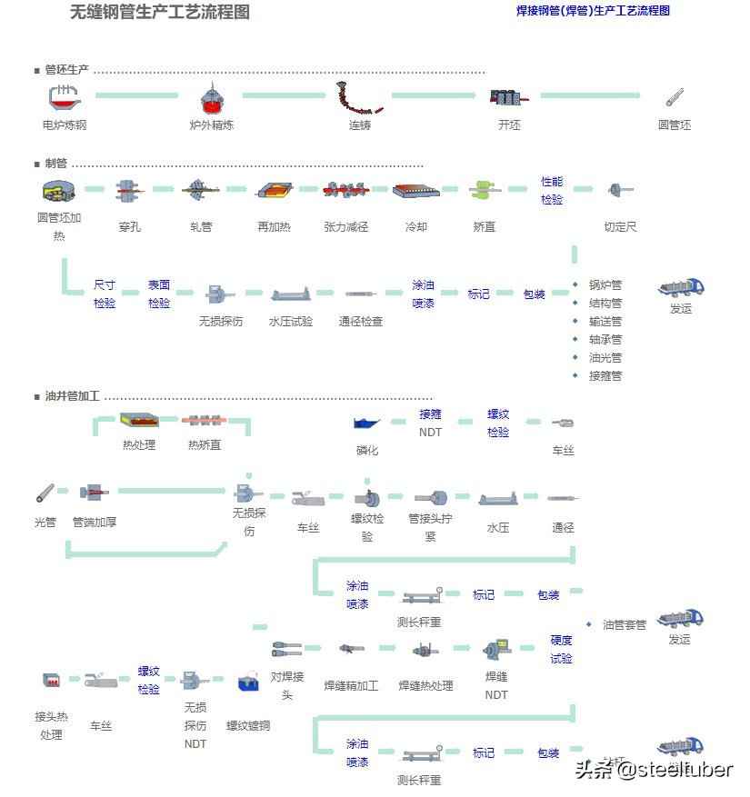 抚顺方形电力管 无缝钢管是怎样生产的？