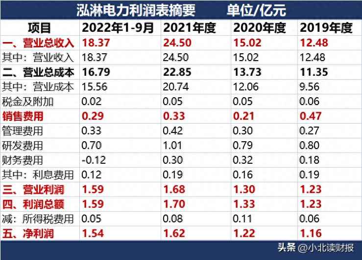 威海电力管销量逆势飙升！山东威海泓淋电力，做对了什么？
