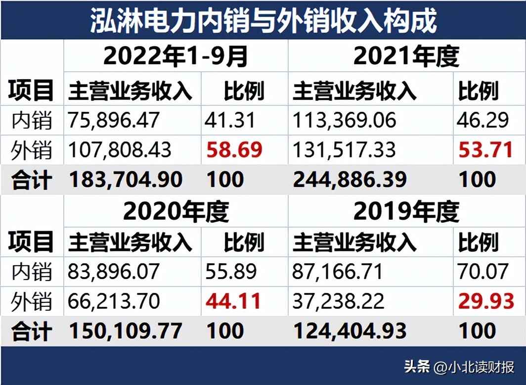 威海电力管销量逆势飙升！山东威海泓淋电力，做对了什么？