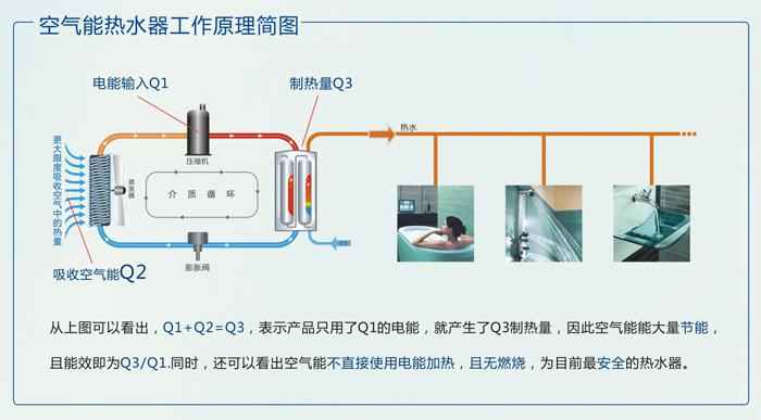 空气能热泵在我国的发展历史（1）