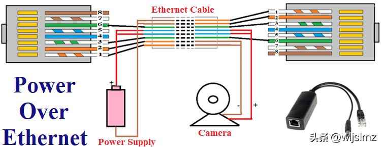 电力管穿网线：一根网线如何同时实现上网和供电？POE交换机工作原理全揭秘