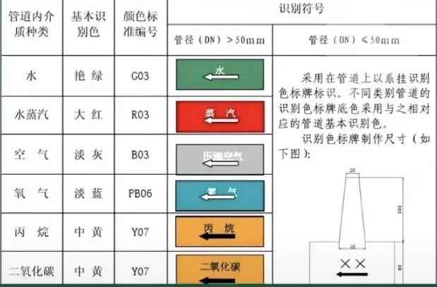 市政电力管颜色 什么是 “管道色环” ？