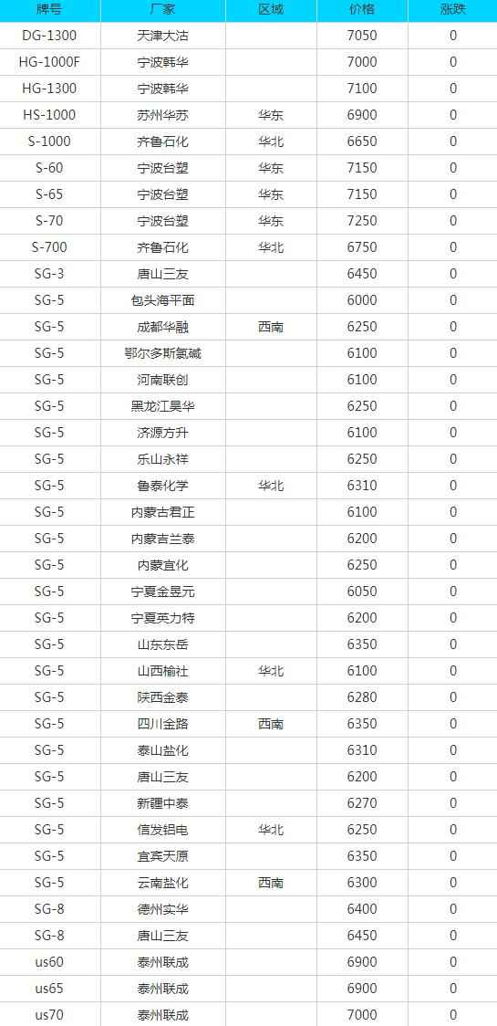 6月29日废品市场动态：汕头PVC电力管报价与行业策略解析