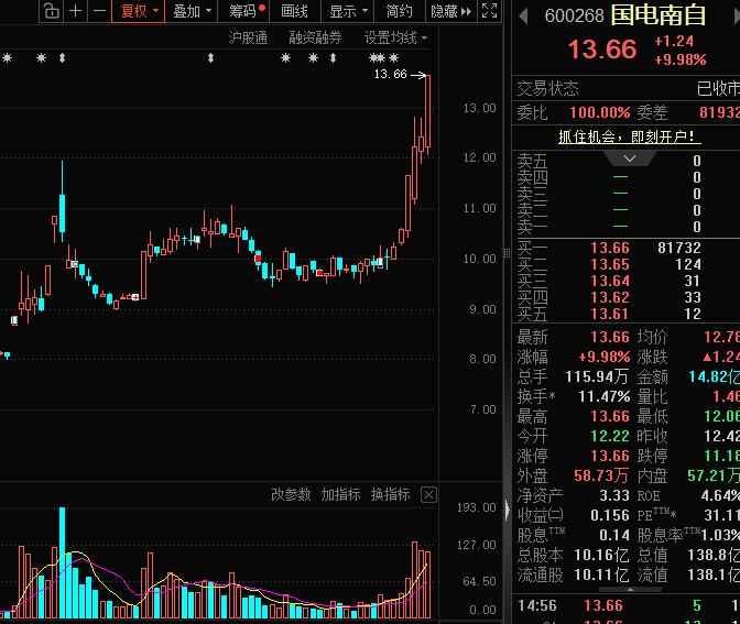 稀缺破净低PE绩优股名单曝光，7股股息率超5%