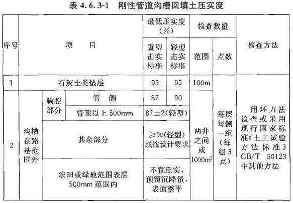 upvc电力管取样规范 《给水排水管道工程施工及验收规范》GB50268-2008