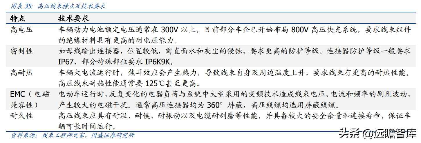 昆山PVC电力管机器 传统行业踏上新征程，沪光股份：电动化与智能化双驱动，龙头初现
