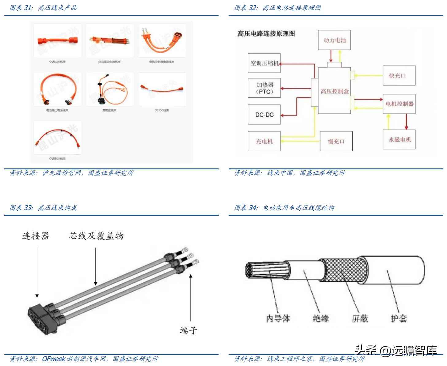 昆山PVC电力管机器 传统行业踏上新征程，沪光股份：电动化与智能化双驱动，龙头初现