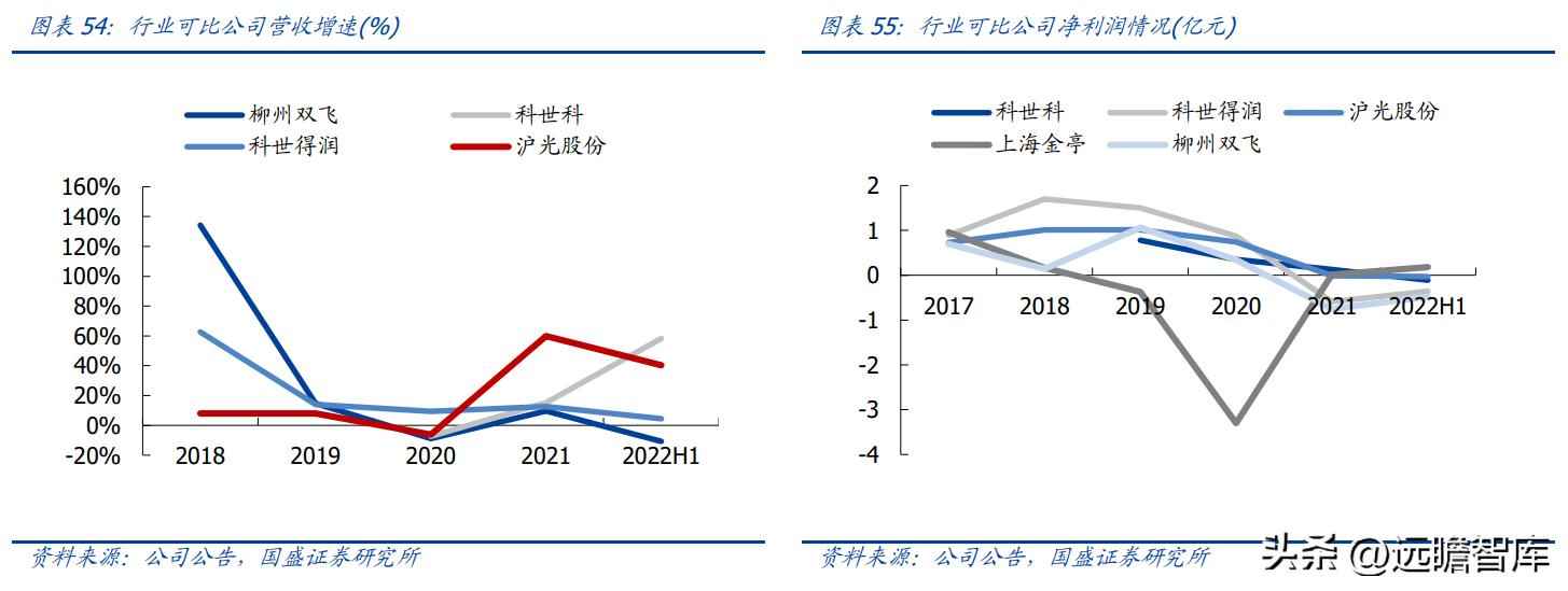 昆山PVC电力管机器 传统行业踏上新征程，沪光股份：电动化与智能化双驱动，龙头初现