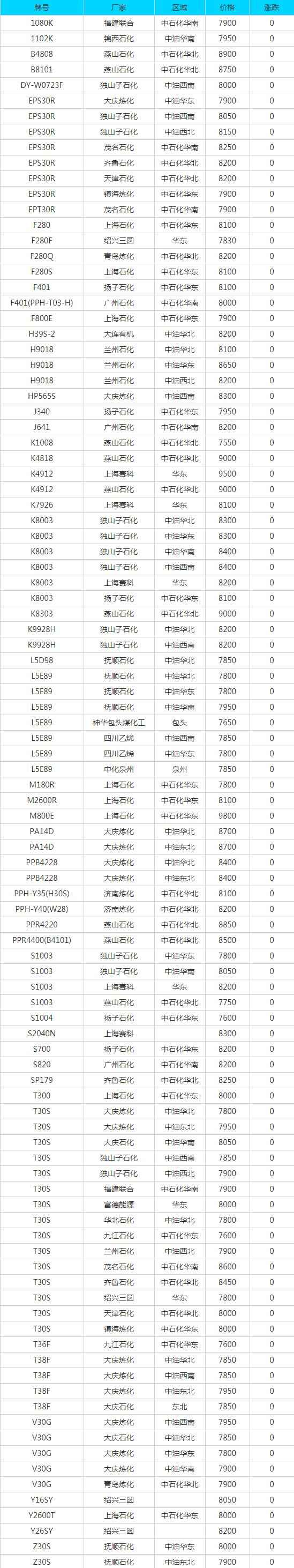江门HDPE电力管及废品每日报价