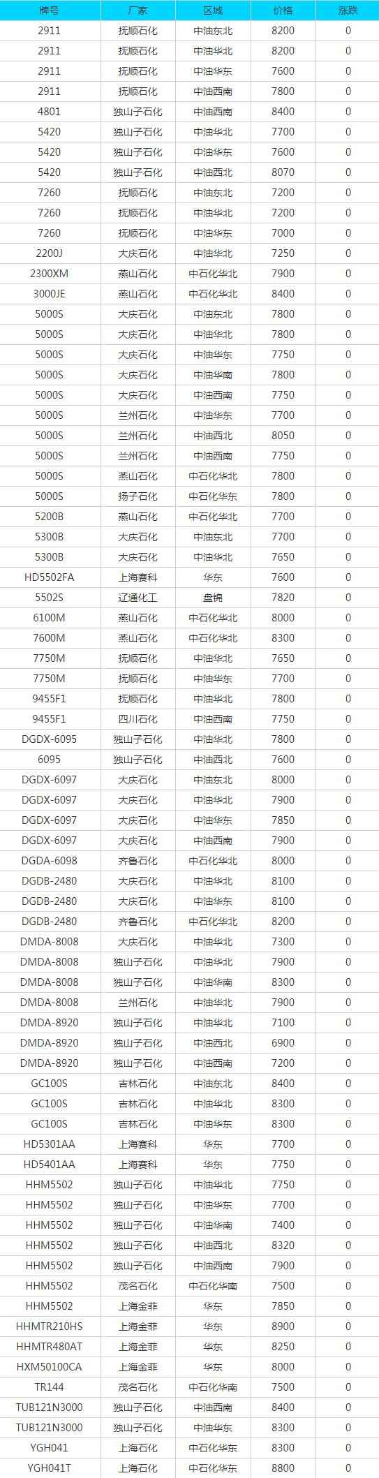 江门HDPE电力管及废品每日报价