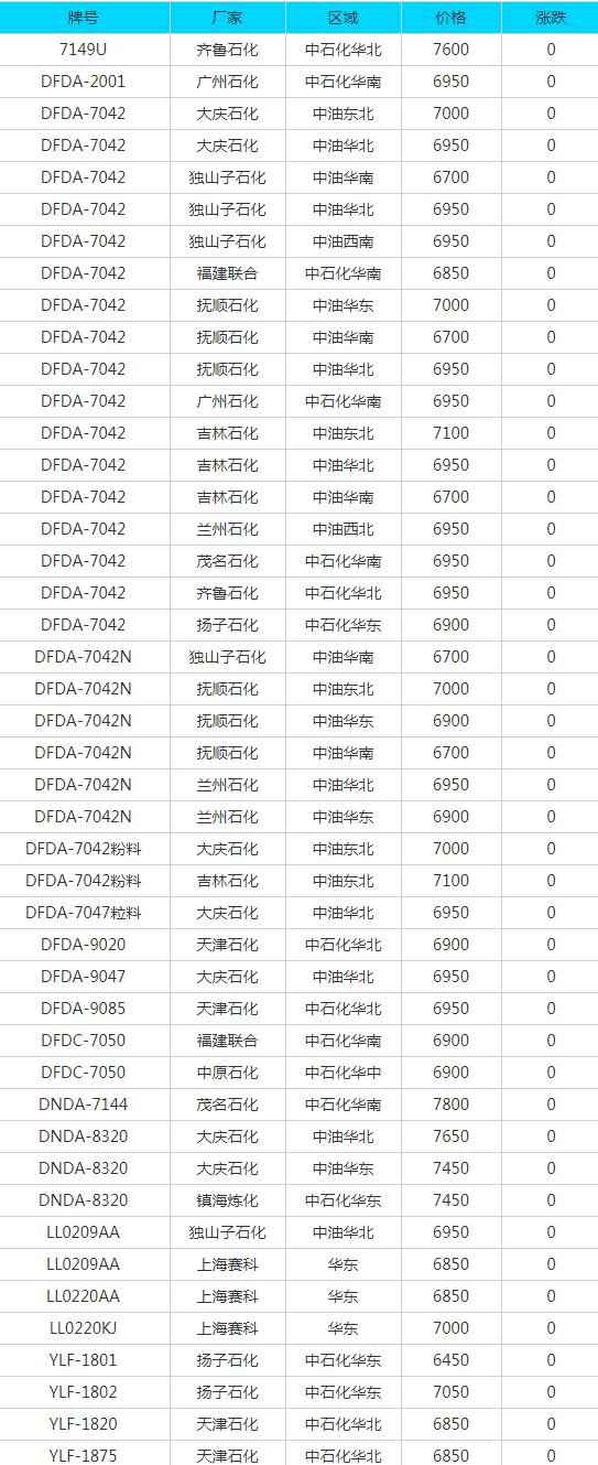 江门HDPE电力管及废品每日报价