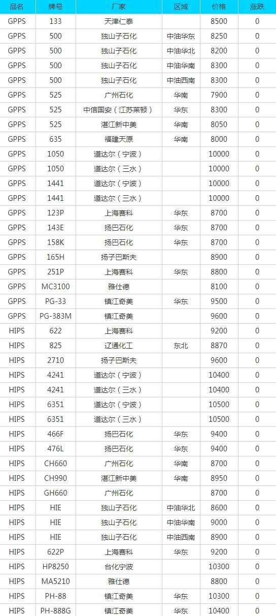 江门HDPE电力管及废品每日报价