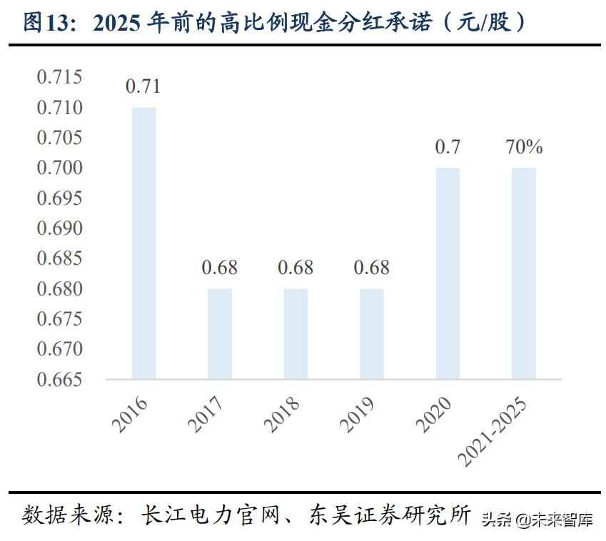 奥仁格管道视角：水电及水管网行业投资策略解析