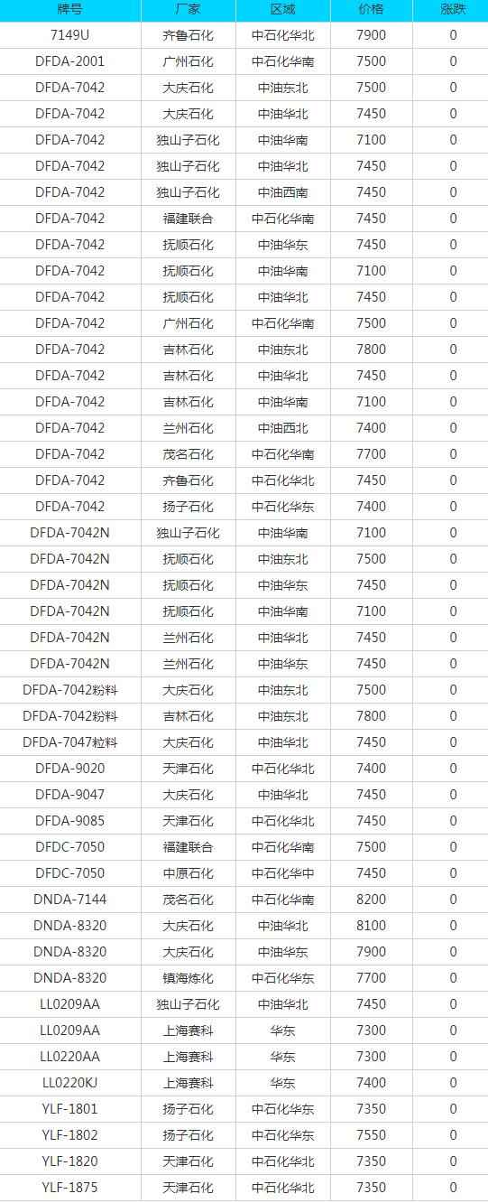 奥仁格管道专业视角：7月30日废纸、废钢、废铜等回收材料价格动态与采购策略