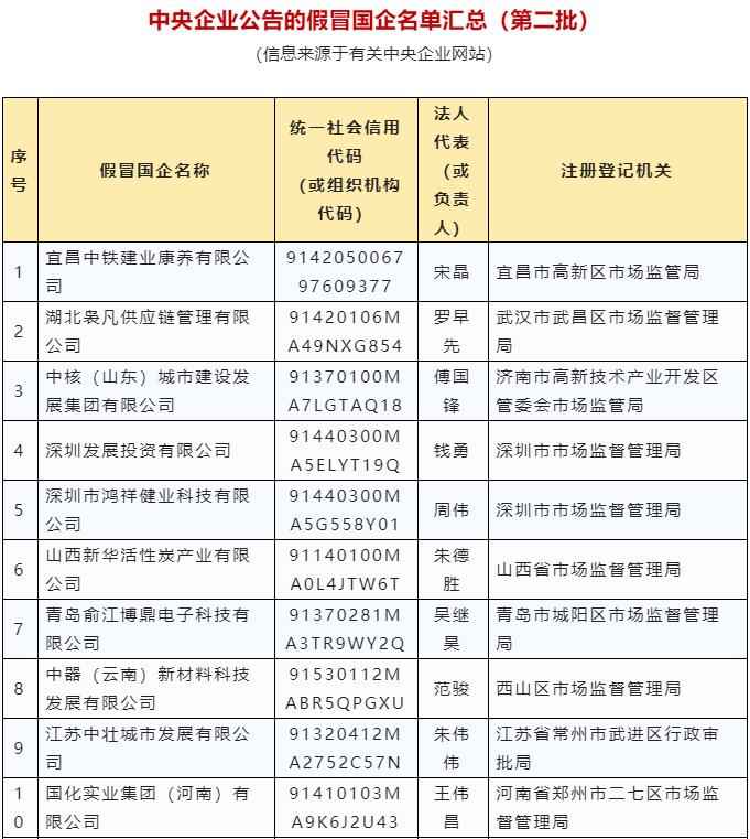 奥仁格管道管道警示：公告了！这些国企都是假的