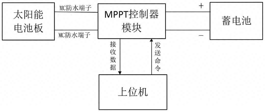 济南MPP电力管原理与光优系统中MPPT技术在不同光照条件下的工作原理