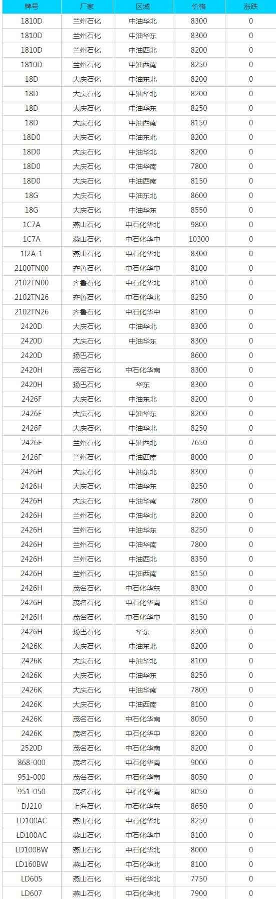 玉溪PVC电力管采购参考：6月29日废品市场报价全景