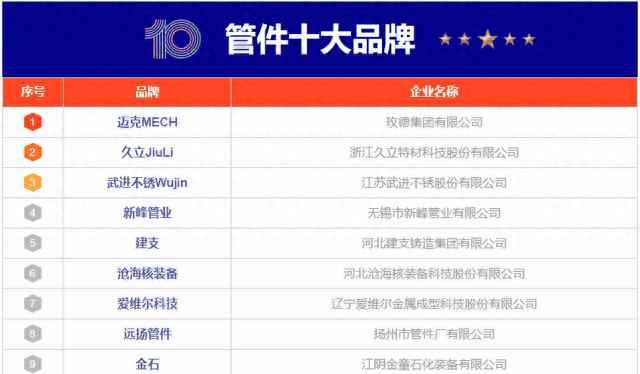 国产电力管件生产 10大管件品牌名单 管件管材牌子哪个好（Maigoo）