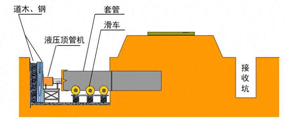 电力顶管接缝设计 某顶管工程详细施工方案