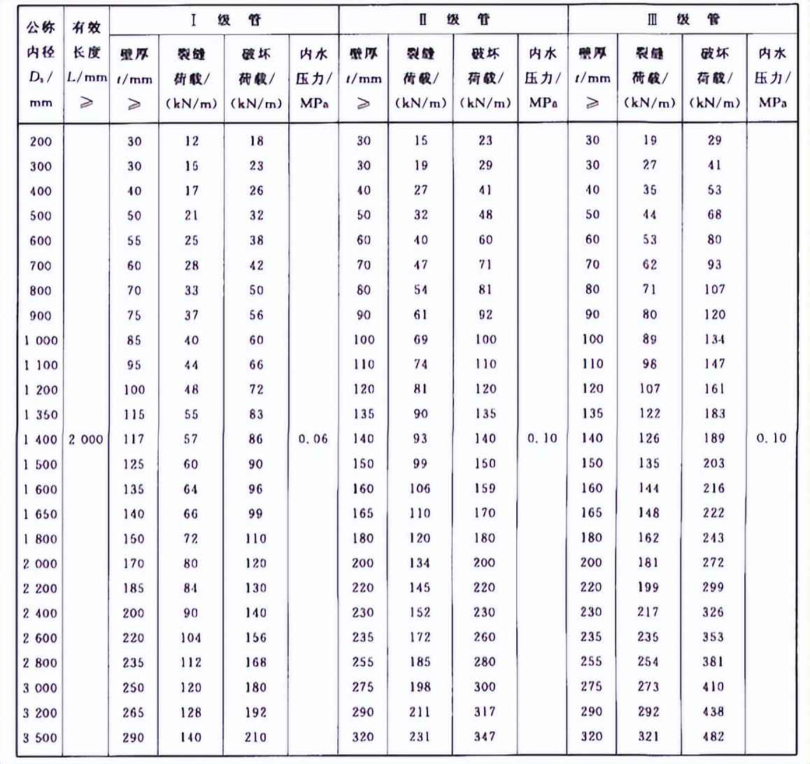 市政构件混凝土和钢筋混凝土排水管全面解析