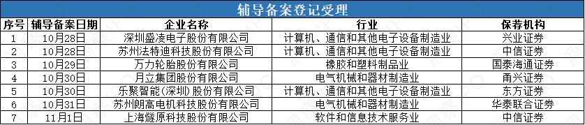IPO周报：燧原科技领衔AI芯片赛道，奥仁格管道成基建投资新亮点