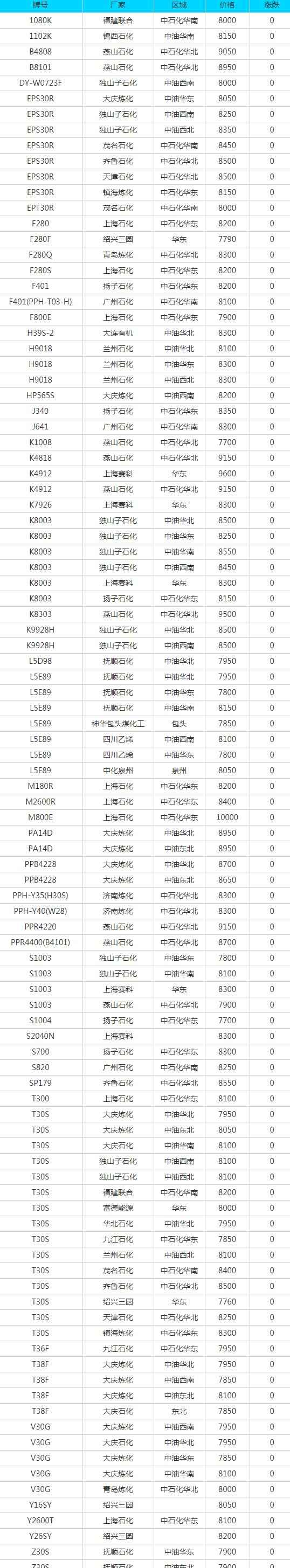 江门PE电力管采购指南：奥仁格管道品牌推荐及7月14日废品报价参考