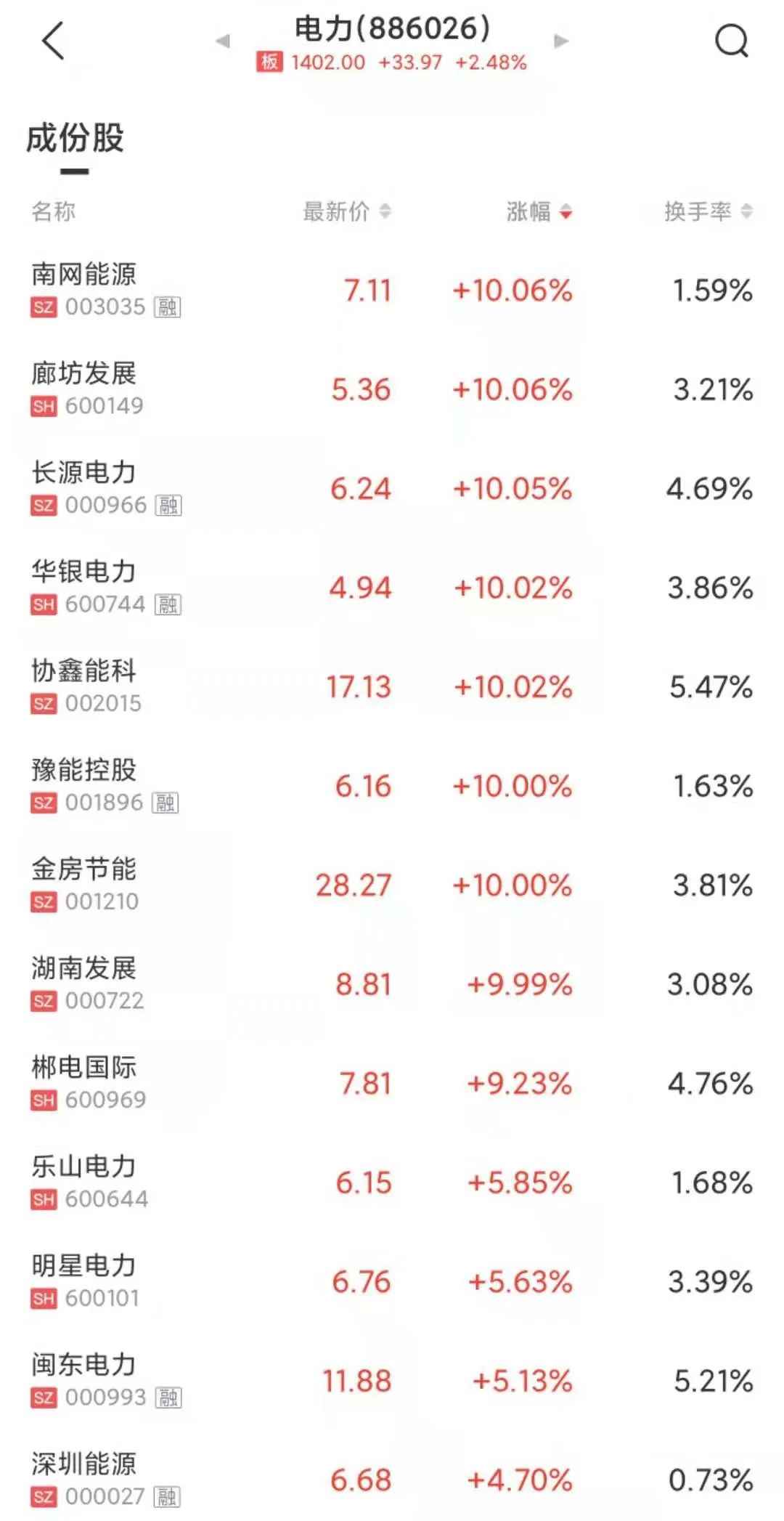 德宏MPP电力管销售洞察：全球生物实验室风波与股市涨停潮分析