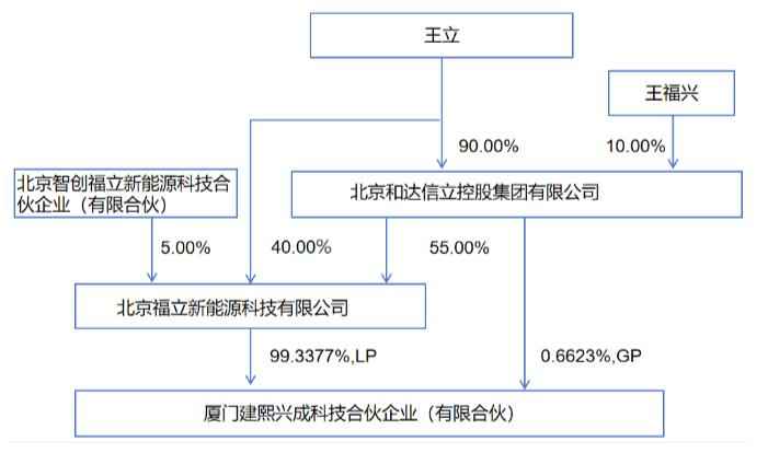 土建监理管电力吗？中达安三年两次易主，新实控人能否助公司走出连亏泥潭？