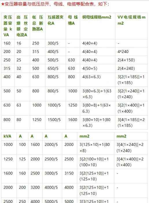 电力排管预留规范与配电房规划：参数、尺寸与载流量全攻略