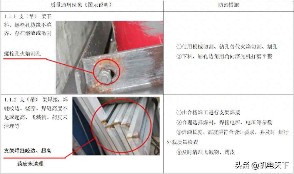 管道支吊架制作安装与电力管承插口开裂防治实战指南