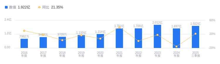 上海PE电力管企业安科瑞的前世今生：周中掌舵二十年专注能效管理，电力监控系统营收占比41.94%，海外扩张新征程