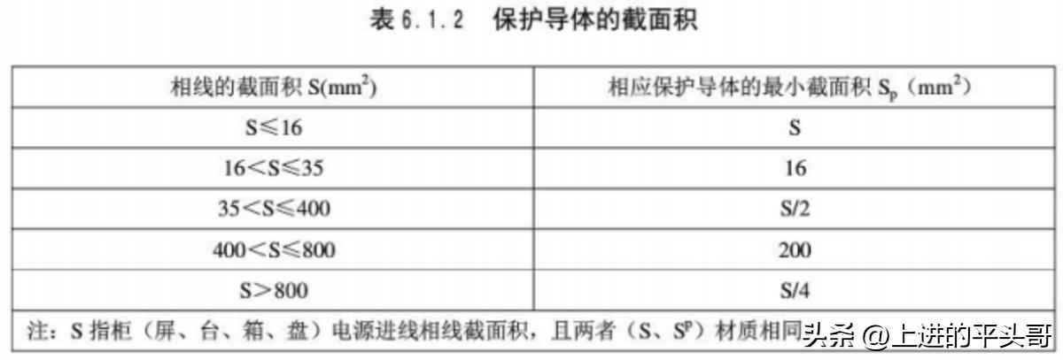 建筑电气工程施工质量验收规范（GB50303-2011）