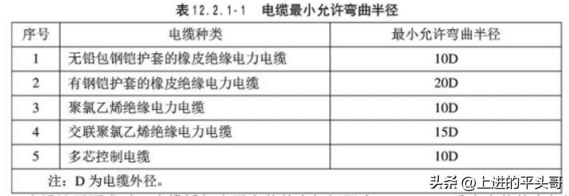 建筑电气工程施工质量验收规范（GB50303-2011）