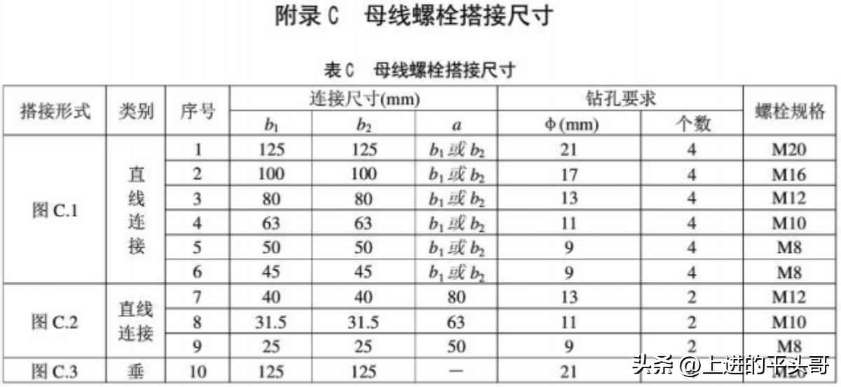 建筑电气工程施工质量验收规范（GB50303-2011）