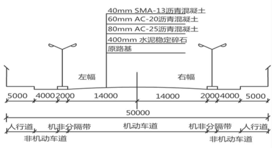 电力配管混凝土底板：一建市政施工组织设计历年真题实战精析