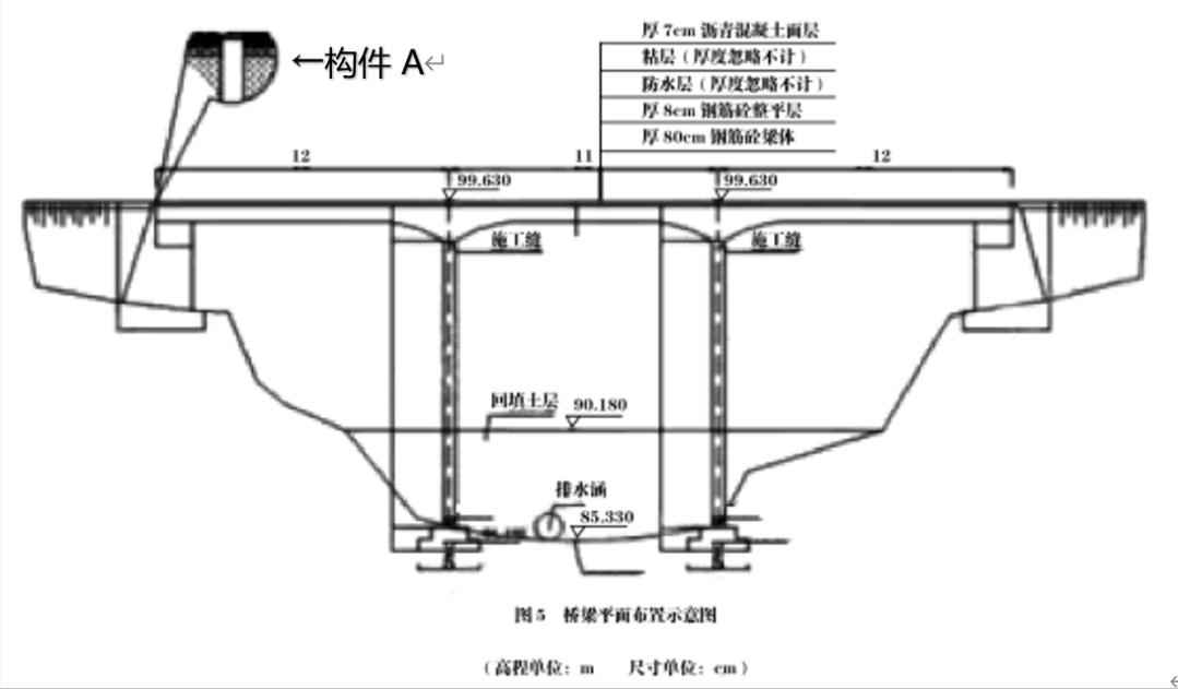 电力配管混凝土底板：一建市政施工组织设计历年真题实战精析